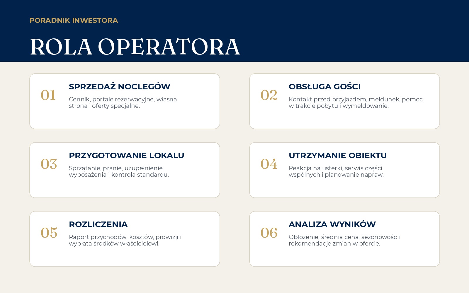 Infografika pokazująca sześć obowiązków operatora najmu apartamentu